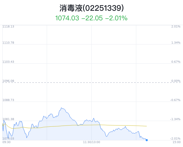 消毒液概念盘中跳水，嘉化能源平盘  第1张