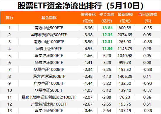 又有超80亿元，落袋为安！  第1张