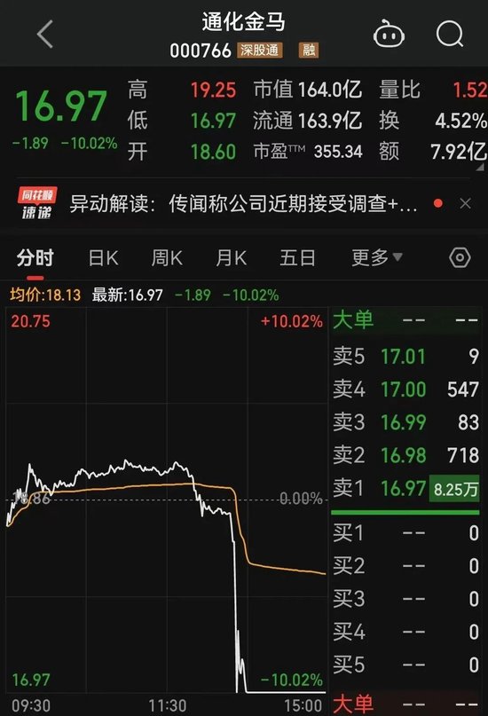 通化金马闪电跌停！什么情况？