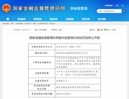 贵阳银行旗下贵银金租多人被罚，曾被卷入设备租赁诈骗案，今年至少已有8家金租公司被监管处罚