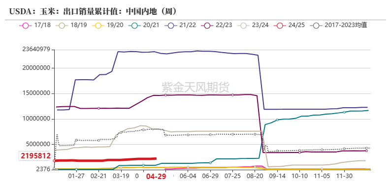 玉米：情绪好转 量价齐升  第10张