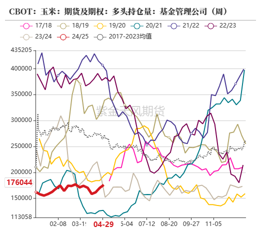 玉米：情绪好转 量价齐升  第11张