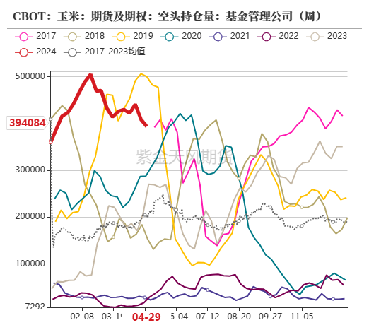 玉米：情绪好转 量价齐升  第12张