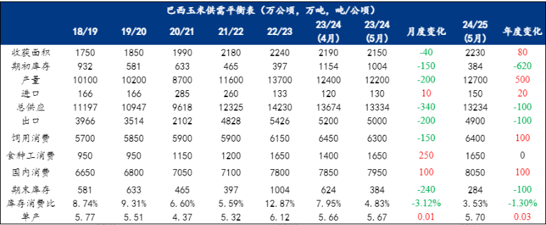 玉米：情绪好转 量价齐升  第15张