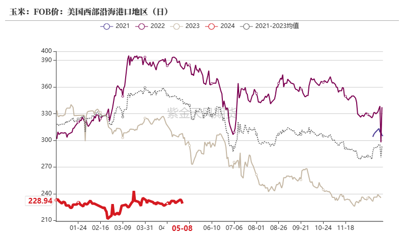 玉米：情绪好转 量价齐升  第25张