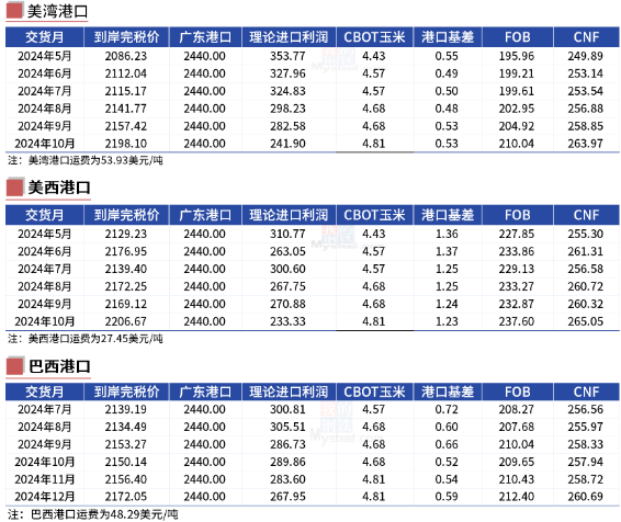 玉米：情绪好转 量价齐升  第28张