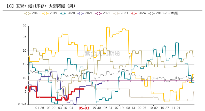 玉米：情绪好转 量价齐升  第35张