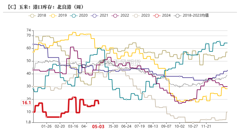 玉米：情绪好转 量价齐升  第36张