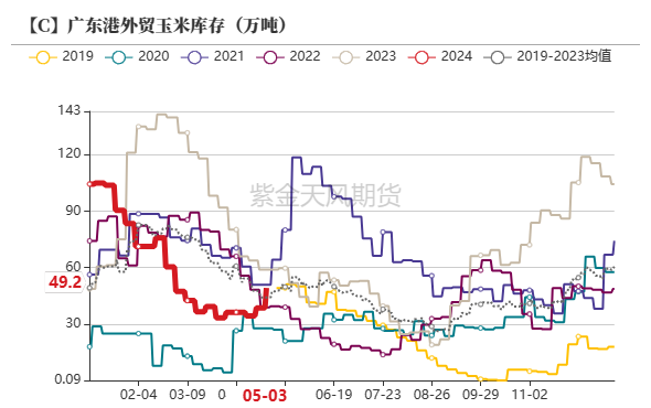 玉米：情绪好转 量价齐升  第39张