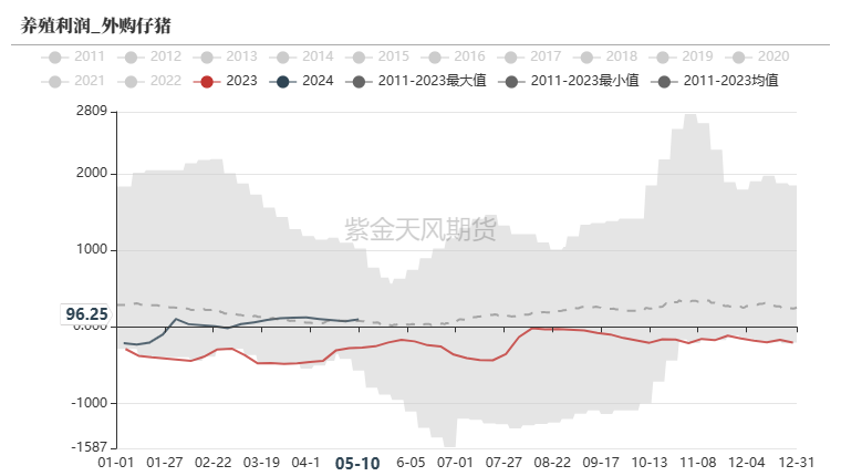 玉米：情绪好转 量价齐升  第42张