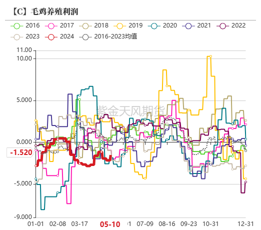 玉米：情绪好转 量价齐升  第43张