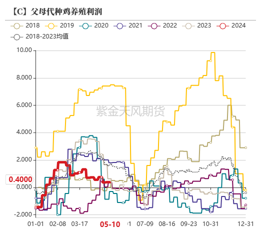 玉米：情绪好转 量价齐升  第44张