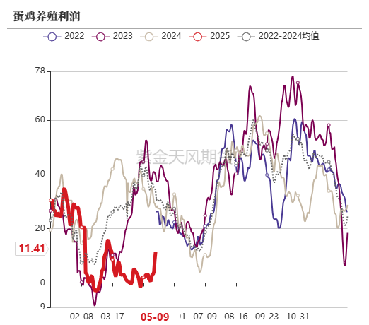 玉米：情绪好转 量价齐升  第45张