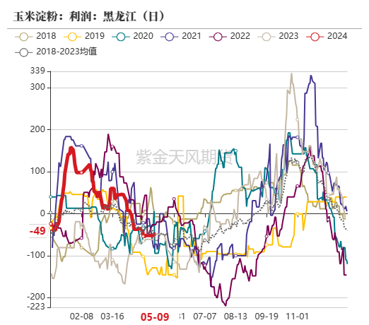 玉米：情绪好转 量价齐升  第48张