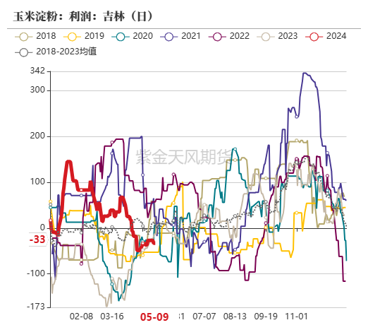 玉米：情绪好转 量价齐升  第49张