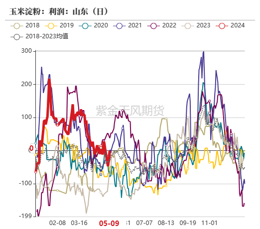 玉米：情绪好转 量价齐升  第51张