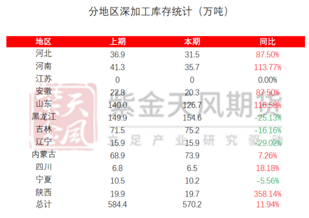 玉米：情绪好转 量价齐升  第58张