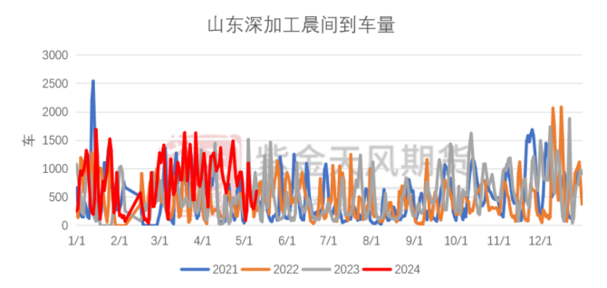 玉米：情绪好转 量价齐升  第60张