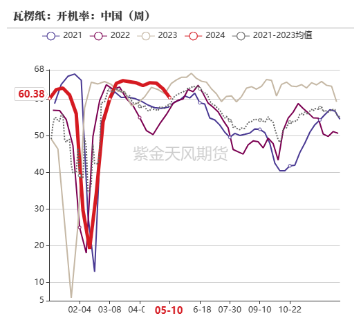 玉米：情绪好转 量价齐升  第68张