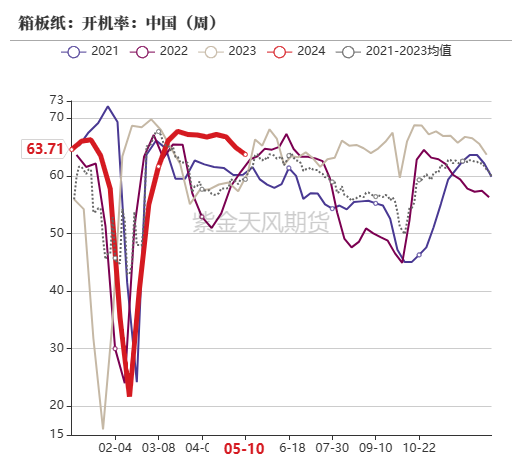 玉米：情绪好转 量价齐升  第69张