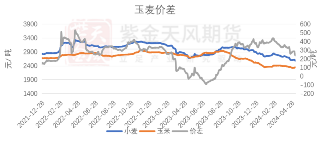 玉米：情绪好转 量价齐升  第74张