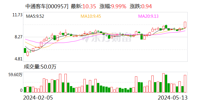 数据复盘：2.79亿净流入工程建设 龙虎榜抢筹中通客车