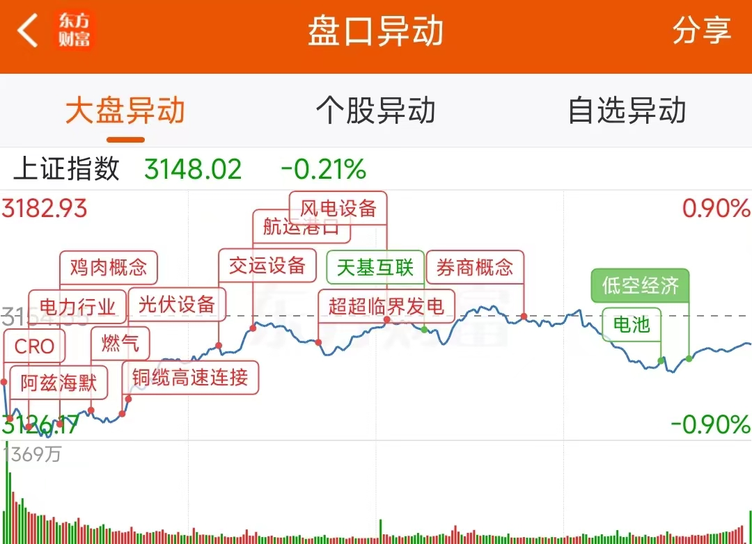 数据复盘：2.79亿净流入工程建设 龙虎榜抢筹中通客车