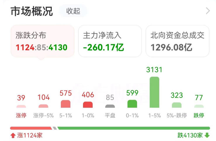 数据复盘：2.79亿净流入工程建设 龙虎榜抢筹中通客车