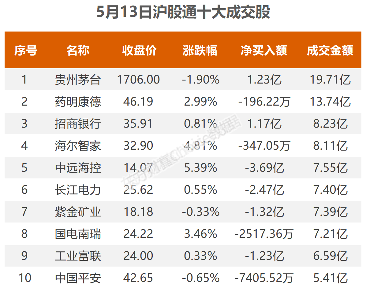 数据复盘：2.79亿净流入工程建设 龙虎榜抢筹中通客车