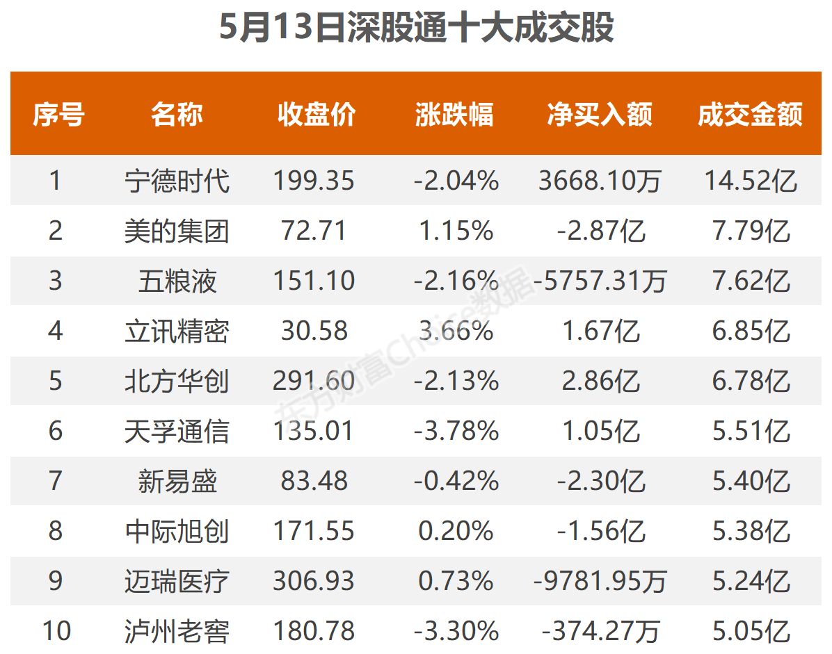 数据复盘：2.79亿净流入工程建设 龙虎榜抢筹中通客车