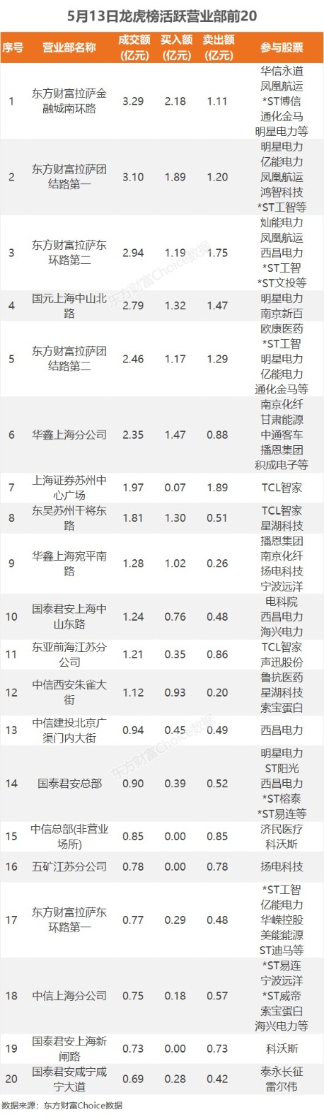 数据复盘：2.79亿净流入工程建设 龙虎榜抢筹中通客车  第10张