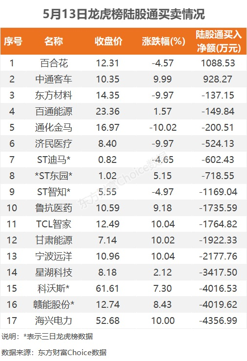 数据复盘：2.79亿净流入工程建设 龙虎榜抢筹中通客车  第12张