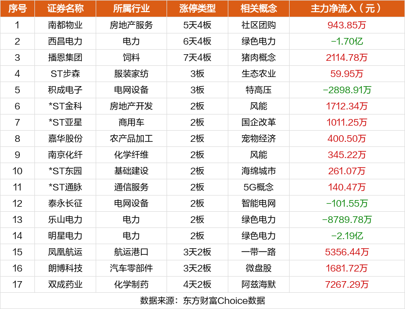 数据复盘：2.79亿净流入工程建设 龙虎榜抢筹中通客车  第13张