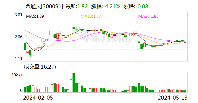 知名会计师事务所 遭罚！