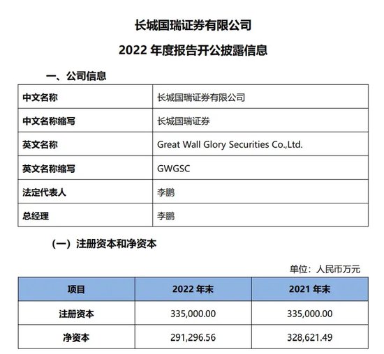 心急火燎？收入3.4亿要“讨账”84亿，艰难的长城国瑞证券......