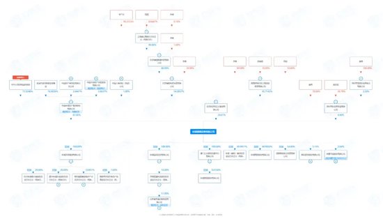 心急火燎？收入3.4亿要“讨账”84亿，艰难的长城国瑞证券......