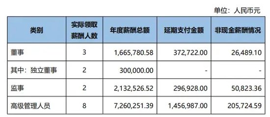 心急火燎？收入3.4亿要“讨账”84亿，艰难的长城国瑞证券......