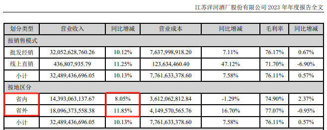 增速不及茅台？千亿巨头回应！