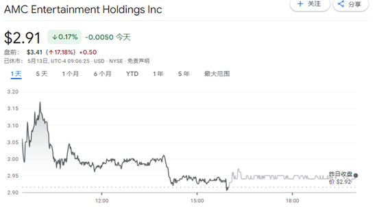 GameStop两度停牌、复牌后暴涨80%，美股散户“带头大哥”要回来了？  第8张