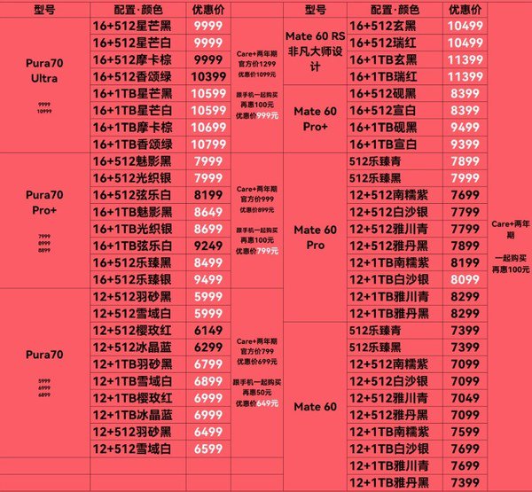 华为Pura 70系列最新渠道价曝光 多数版本原价或更便宜