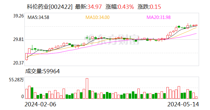 科伦药业：5月13日召开业绩说明会