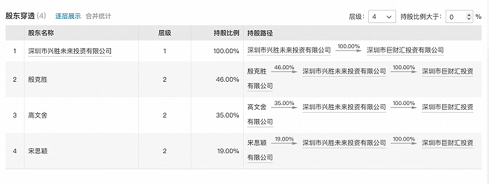 金信基金旗下资产管理计划二度被执行，公司二股东国元信托已清仓退出