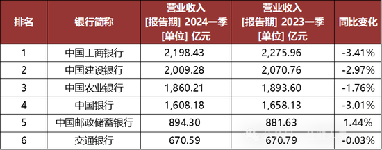 邮储银行中层人事调整 涉及多家省分行