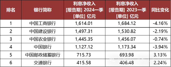 邮储银行中层人事调整 涉及多家省分行