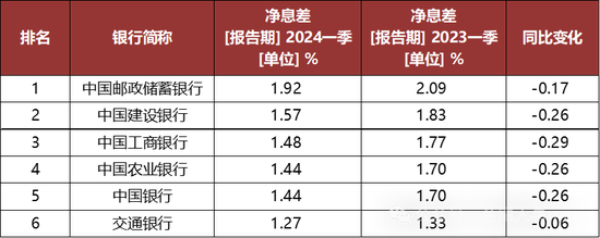 邮储银行中层人事调整 涉及多家省分行