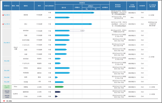 “三无公司”华芢生物IPO：年研发开支不足4千万 身负对赌协议不上市即破产