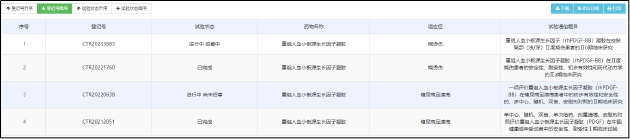 “三无公司”华芢生物IPO：年研发开支不足4千万 身负对赌协议不上市即破产