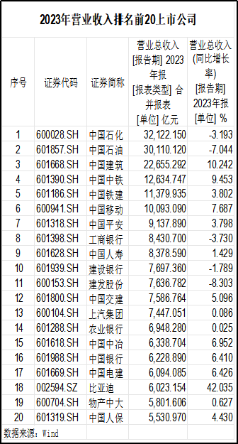 2023年，A股谁最赚钱？  第2张