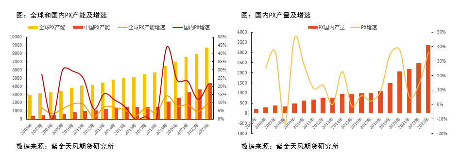 【复盘】PTA牛熊周期——18年风雨沉浮