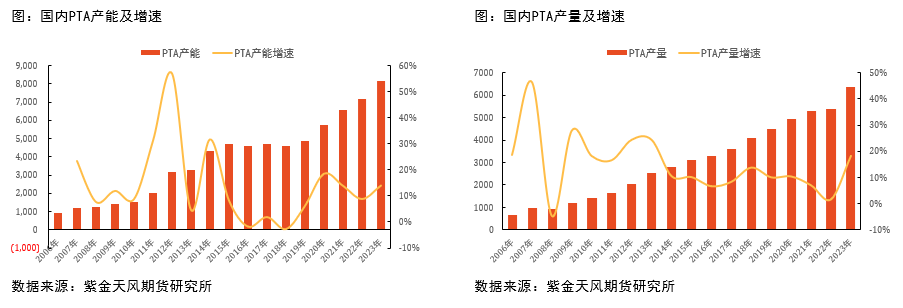 【复盘】PTA牛熊周期——18年风雨沉浮